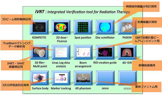 開発した様々な種類の物理量検証ツールの統合ソフトウェアiVRT。